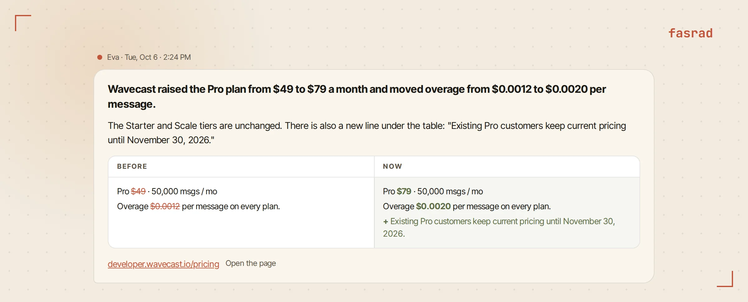 An agent message that opens with the price increase in bold, shows the old and new values side by side, and links the pricing page