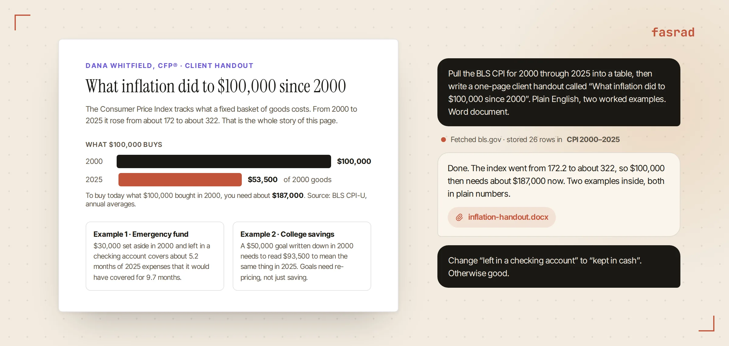 A one-page Word document mockup titled What inflation did to $100,000 since 2000, with a two-bar comparison of 2000 and 2025 purchasing power and two worked examples, beside a file attachment chip in the chat