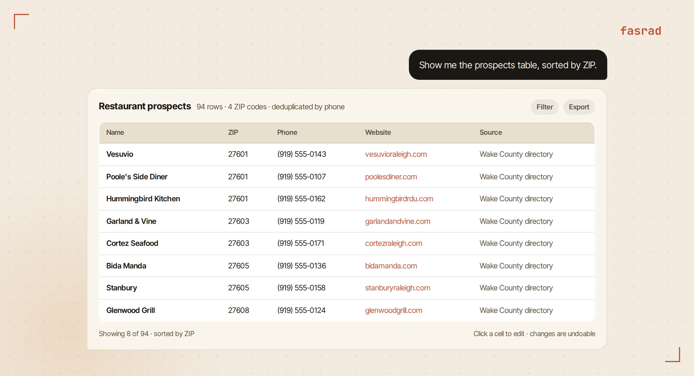 The Restaurant prospects table rendered in chat: eight rows with name, ZIP, phone, website and source, sorted by ZIP, with a row count of 94