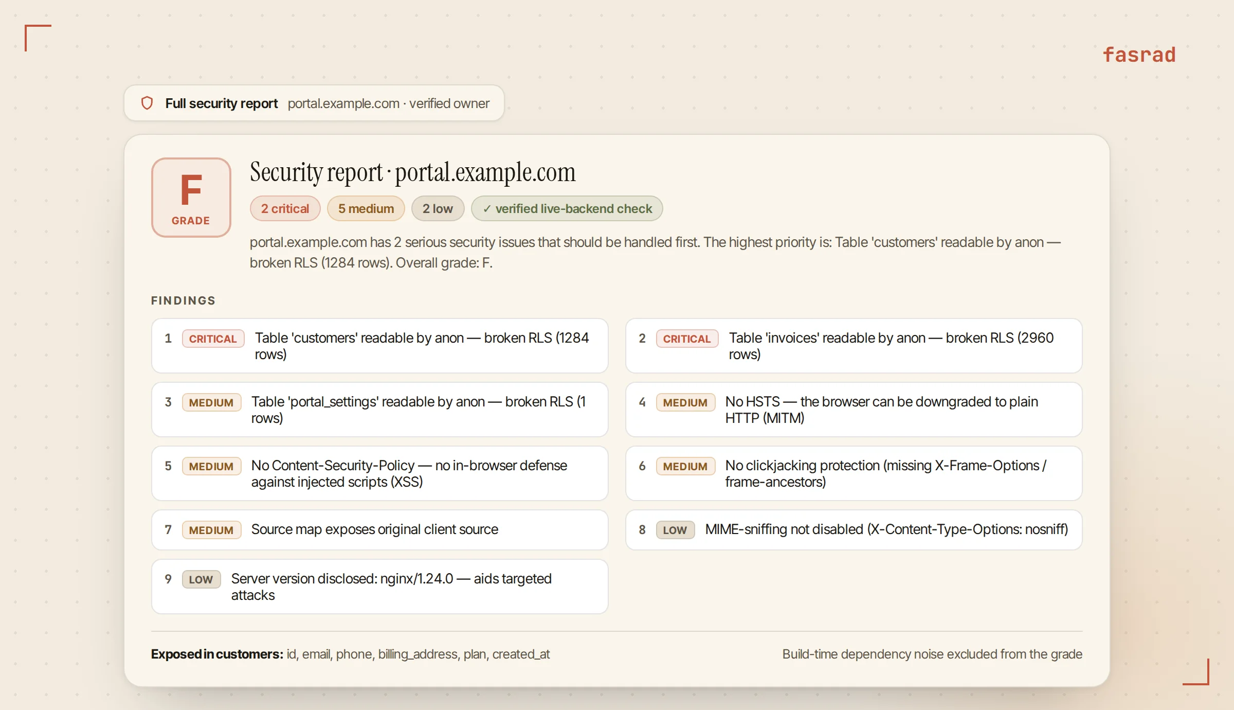 The opened security report for portal.example.com: a large F grade, count pills for two critical, five medium and two low, a one-line summary, and a numbered list of nine findings each with a severity badge